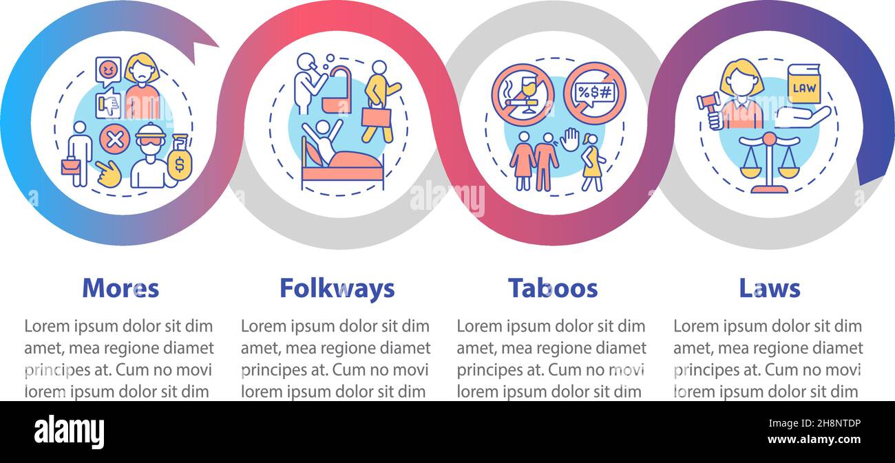 Modello infografico vettoriale delle regole sociali Illustrazione Vettoriale