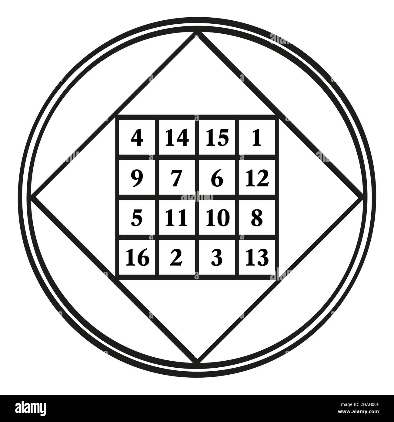 Ordine quattro quadrato magico, un simbolo, assegnato al pianeta astrologico Giove, con la costante magica 34. Quadrato magico con i numeri da 1 a 16. Foto Stock
