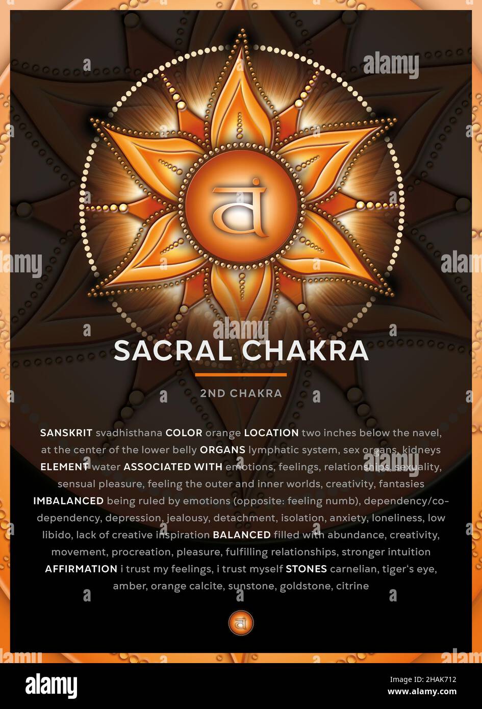 SIMBOLO CHAKRA SACRALE (2. Chakra, Svadhisthana), Banner, Poster, carte, Infografica con descrizione, caratteristiche e affermazioni. Foto Stock