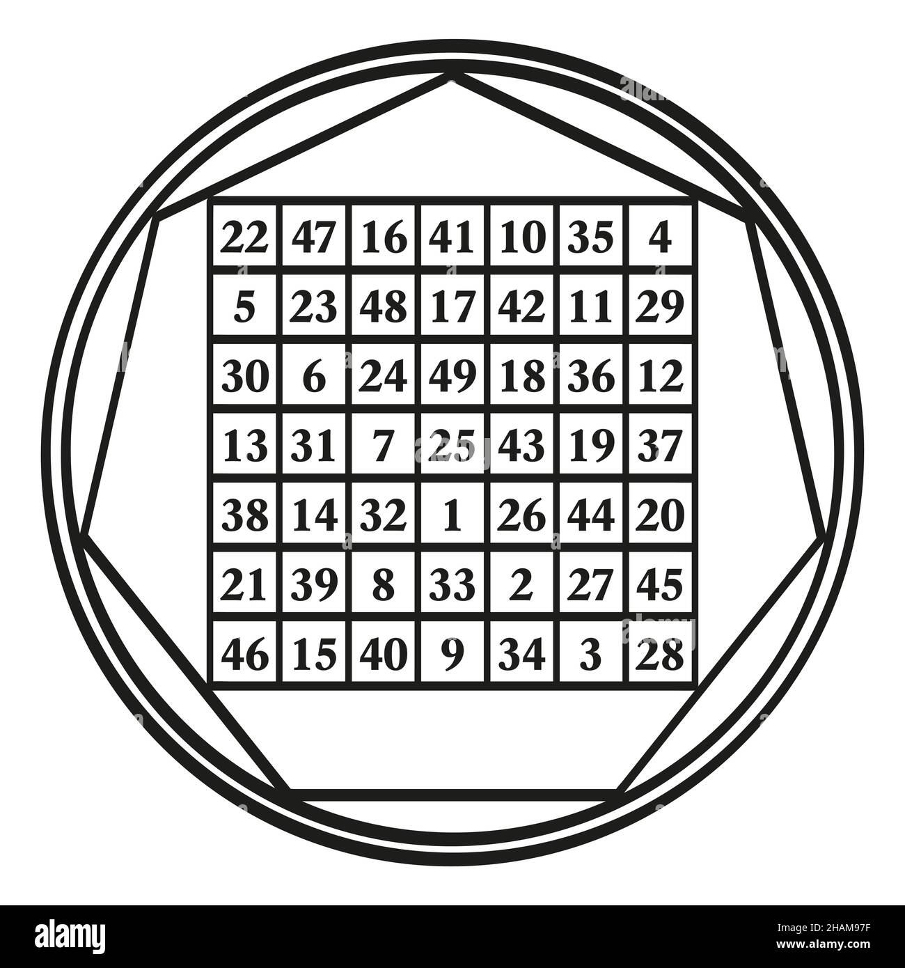 Ordine sette quadrato magico, un simbolo assegnato al pianeta astrologico Venere, con la costante magica 175. Quadrato magico con i numeri da 1 a 49. Foto Stock