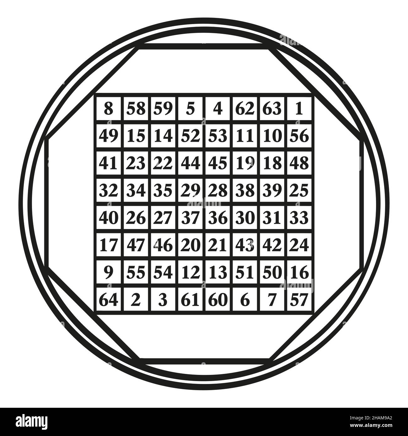 Ordine otto quadrato magico, un simbolo assegnato al pianeta astrologico Mercurio, con la costante magica 260. Un quadrato magico con i numeri da 1 a 64. Foto Stock