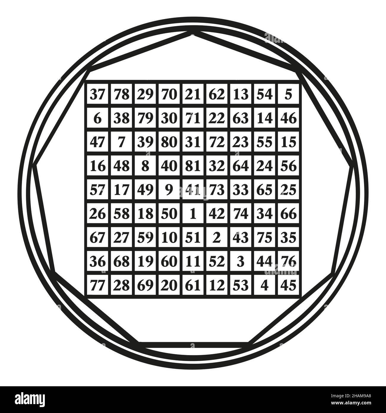 Ordine nove quadrato magico, un simbolo assegnato alla Luna astrologica, con la costante magica 369. Un quadrato magico con i numeri da 1 a 81. Foto Stock