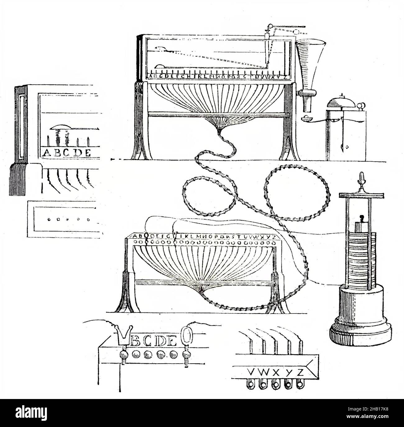 Il disegno di un telegrafo elettrico di Samuel Thomas Soemmerring, medico, anatomista, antropologo, paleontologo e inventore tedesco; 1809 / die Zeichnung eines elektrischen Telegraphen von Samuel Thomas Soemmining, einem deutschen Arzt, Anatomen, Antropologen, Paläontologen und Erfinder, 1809, storico, digitale riproduzione migliorata di un originale del 19 ° secolo / digitale Reproduktion einer Originalvollage aus dem 19. Jahrhundert, Originaldatum nicht bekannt, Kolorierung, koloriert, handkoloriert, Colorazione a mano, colorata a mano Foto Stock