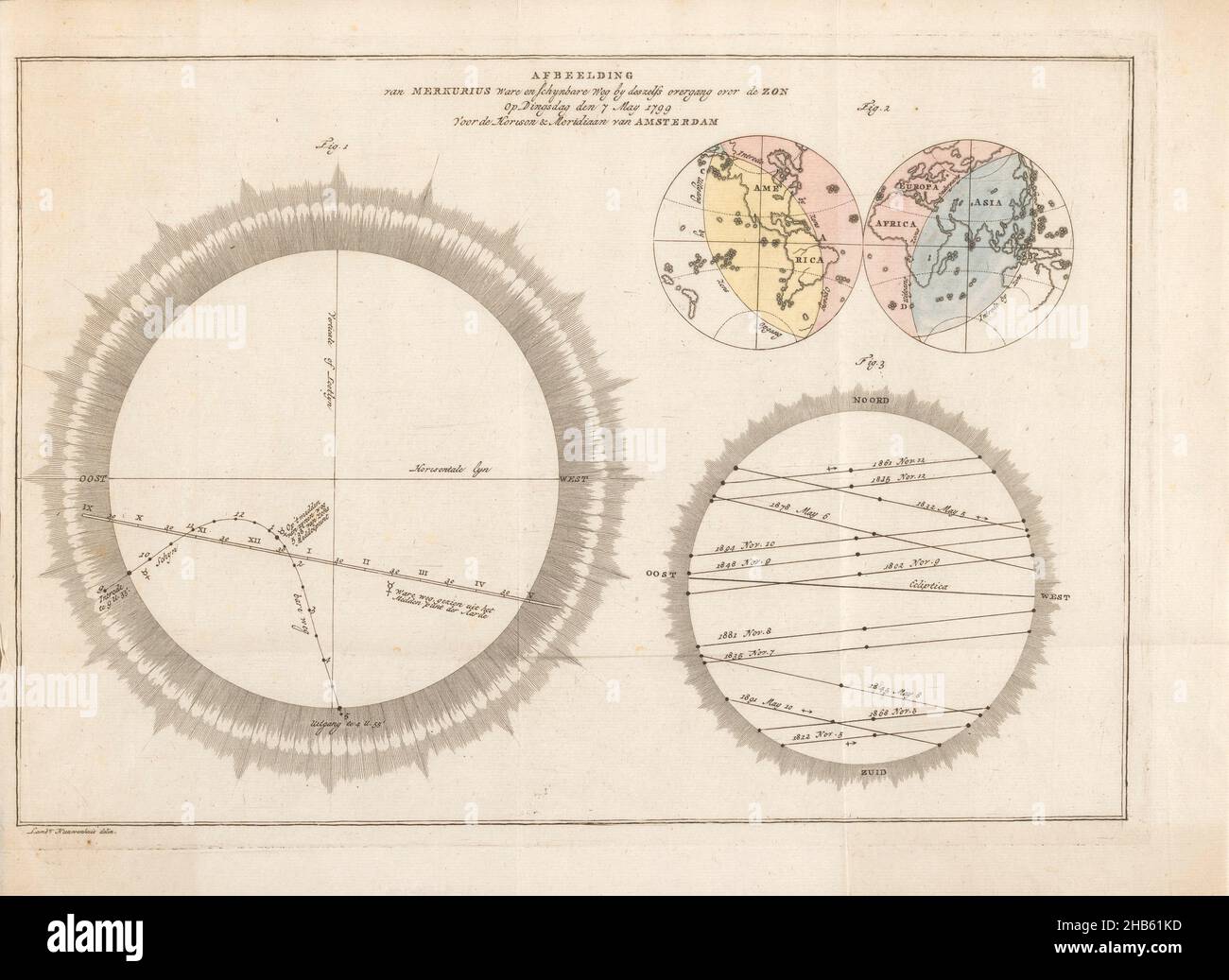 Passaggio di Mercurio prima del Sole, 1799, immagine del vero e schynbare percorso di Mercurio da deszelfs overgang over de Zon su Dingsdag den 7 maggio 1799 per l'Horison &amp; Meridian di Amsterdam (titolo sull'oggetto), rappresentazione astronomica del passaggio del pianeta Mercurio prima del Sole, martedì 7 maggio 1799. Illustrazione nel Nieuwe Algemene Konst- en Letter-bode, nr. 278 di venerdì 26 aprile 1799., tipografia: Lambertus Nieuwenhuis (possibilmente), disegnatore intermedio: Lambertus Nieuwenhuis (menzionato sull'oggetto), tipografia: Enschede, disegnatore intermedio: Enschede, editore Foto Stock
