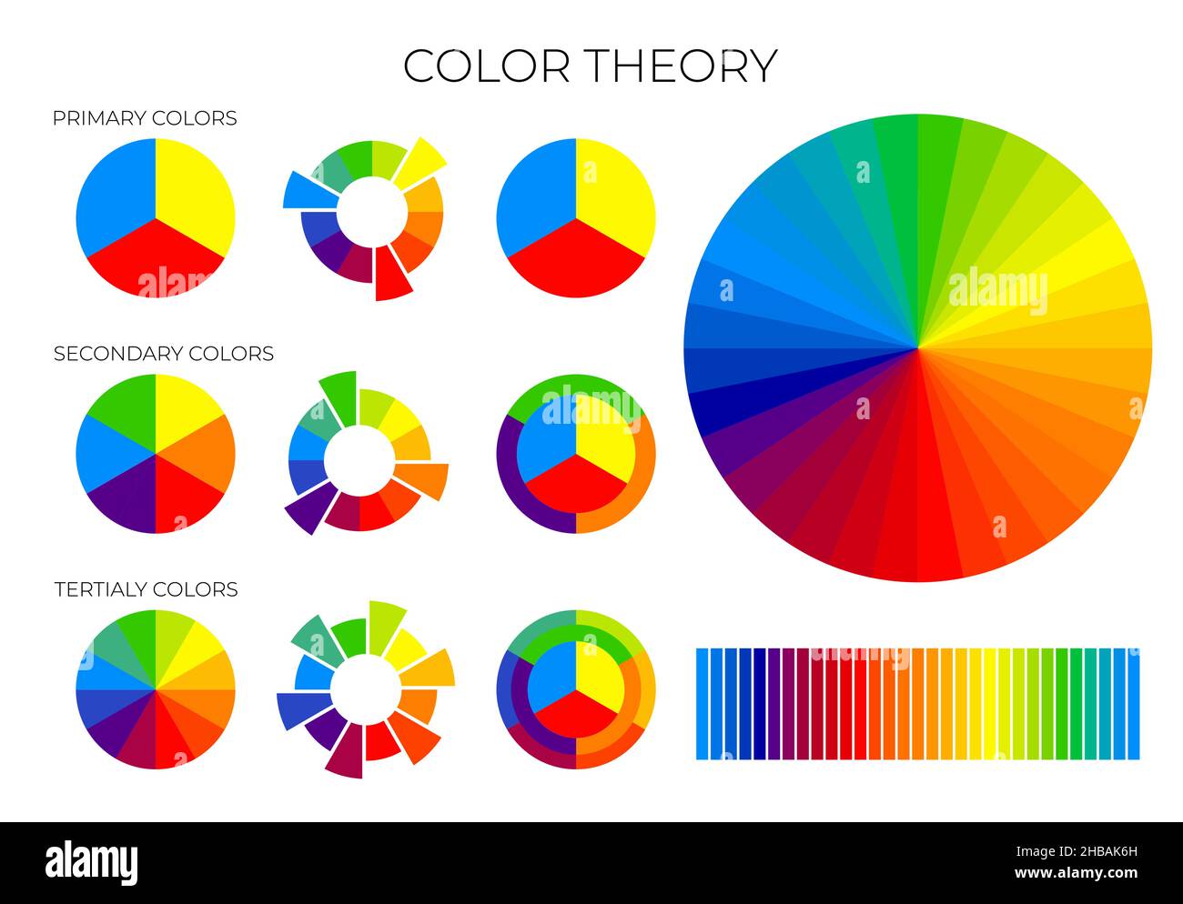 Tabella Teoria dei colori con ruote colore primarie, secondarie e terziarie Illustrazione Vettoriale