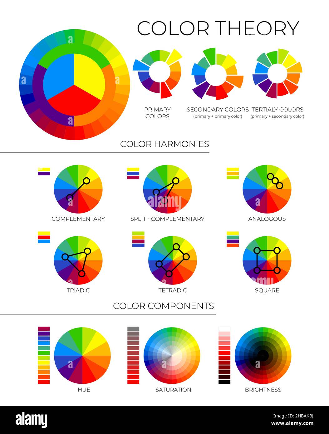 Illustrazione della teoria dei colori con colori primari, secondari e  terziari, armonie dei colori e componenti con le ruote tonalità,  saturazione e luminosità Immagine e Vettoriale - Alamy