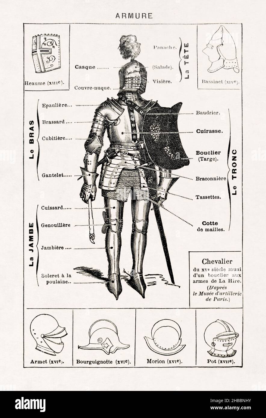 Vecchia illustrazione delle armature stampata nel dizionario francese 'Dictionnaire complet Illustré' dall'editore Larousse nel 1899. Foto Stock