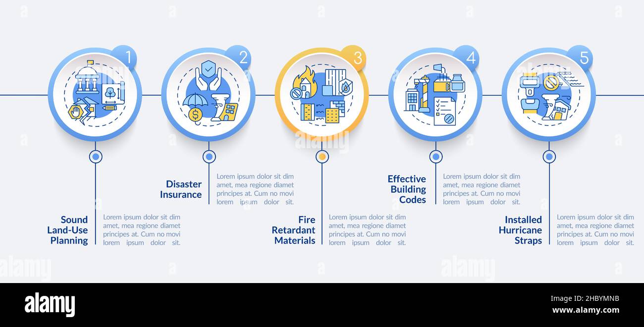 La mitigazione dei disastri comporta un modello infografico circolare Illustrazione Vettoriale