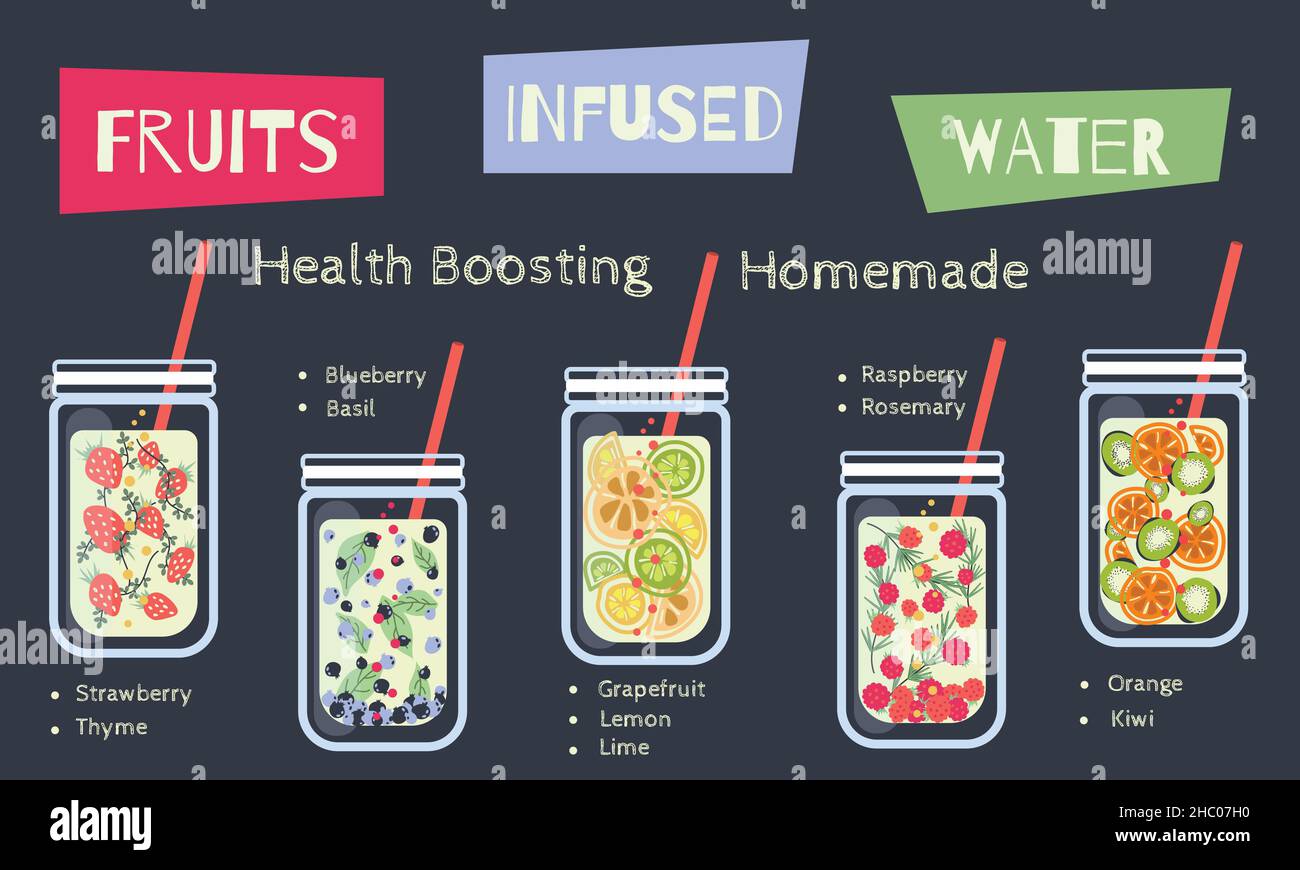 Frutta infuso acqua, casa 5 salute aumentando acqua ricetta. Disintossicare l'acqua Illustrazione Vettoriale