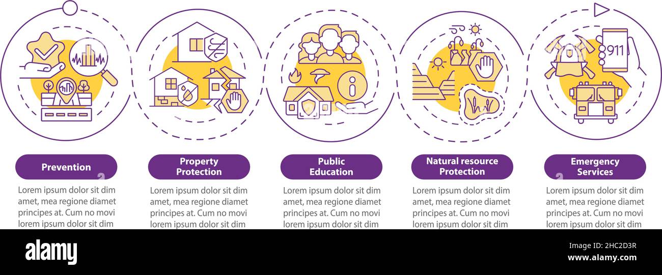 Modello infografico delle tecniche del cerchio viola di attenuazione dei pericoli Illustrazione Vettoriale
