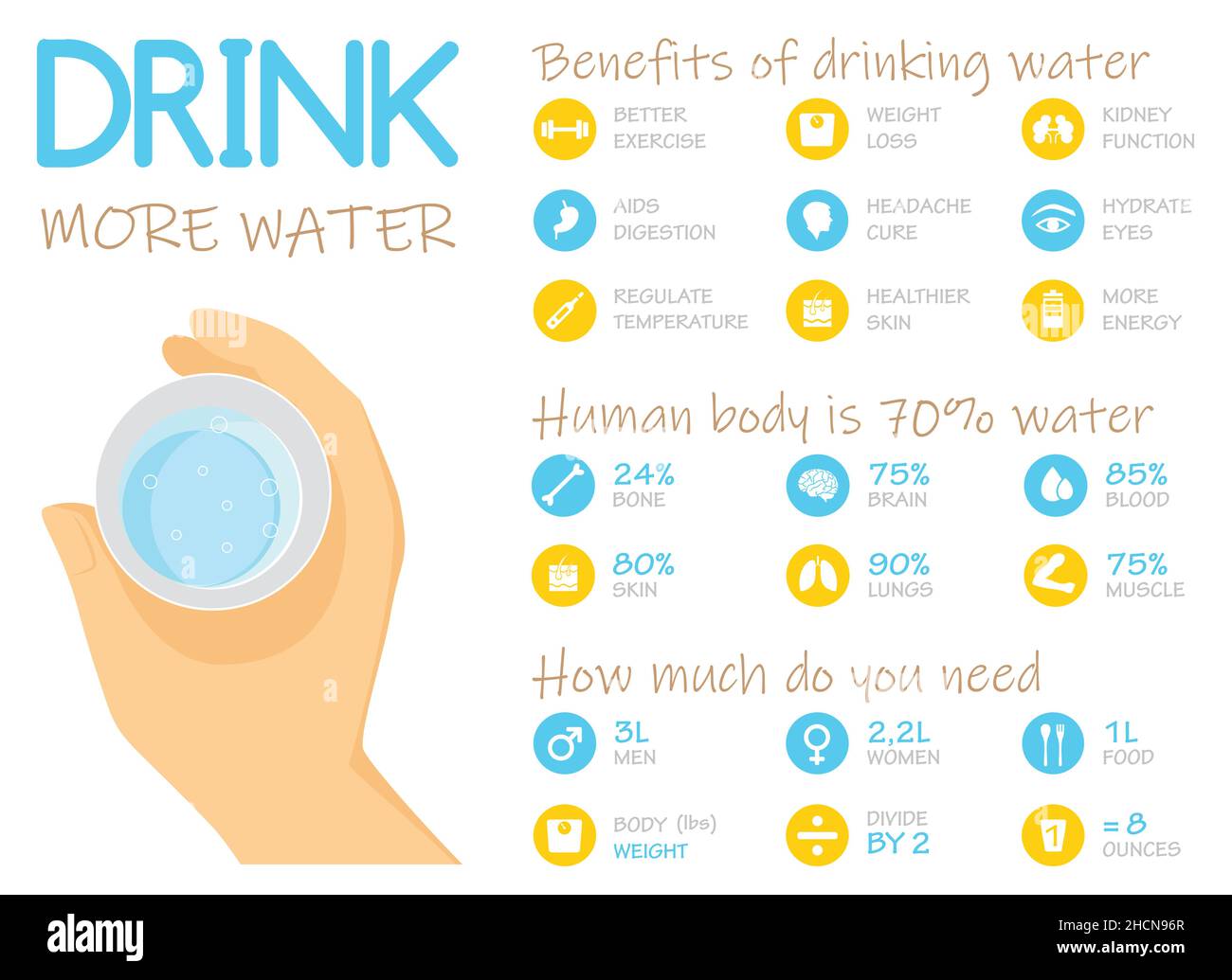 Benefici di acqua potabile infografica, illustrazione vettoriale Illustrazione Vettoriale