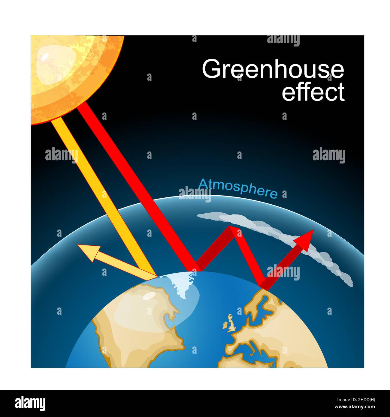 Effetto serra. I gas serra permettono alla luce del sole di passare attraverso l'atmosfera, e riflettono il calore che il pianeta emette. Riscaldamento globale. Pianeta terra Illustrazione Vettoriale