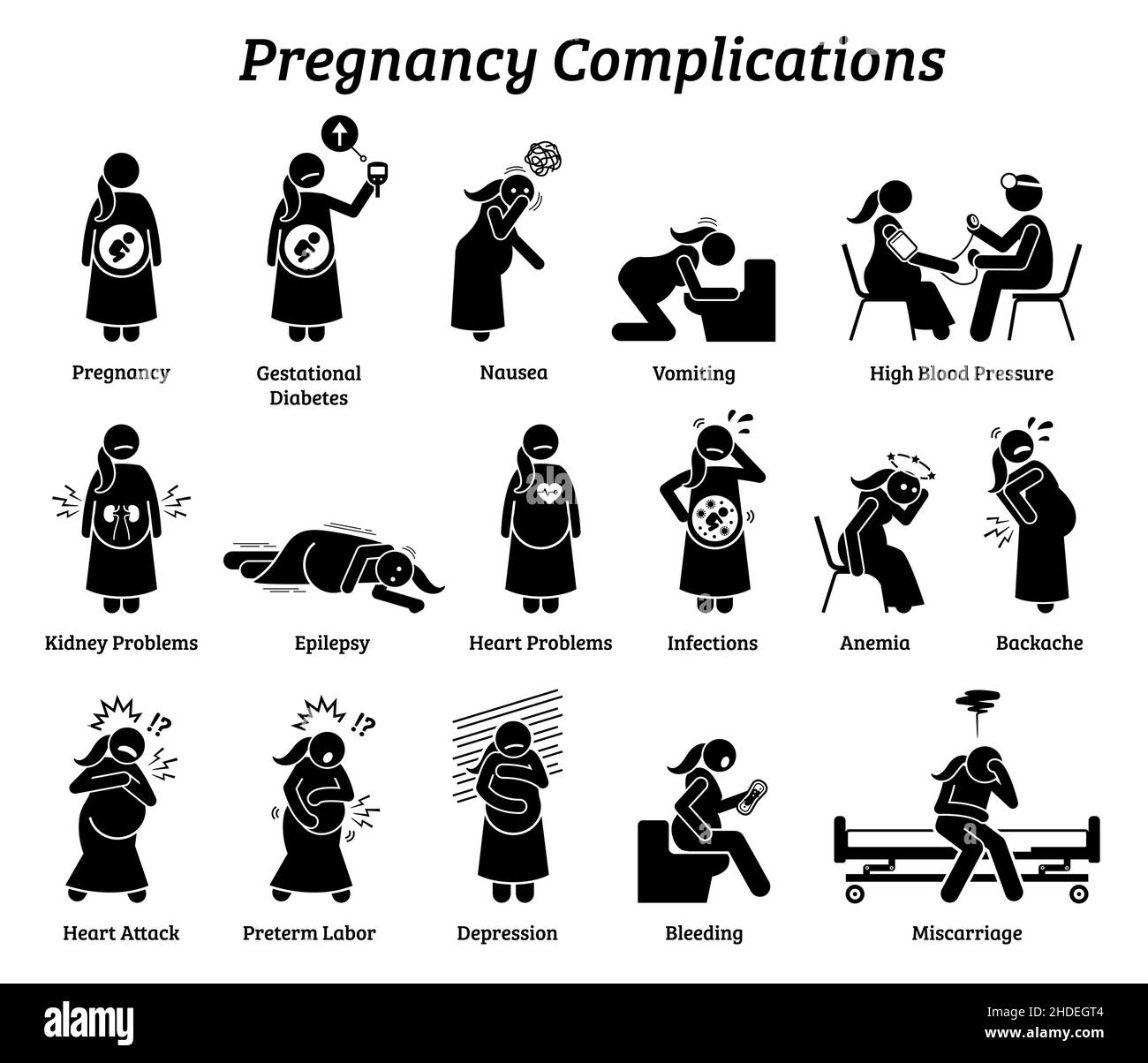 Gravidanza complicazioni gravidanza bastone figura icone pittogramma. Le illustrazioni vettoriali raffigurano una donna incinta che ha complicazioni durante la madre. Illustrazione Vettoriale