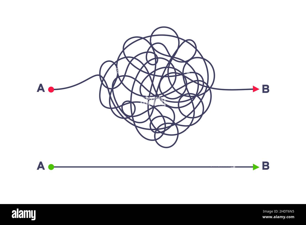 Modo semplice e complesso dal punto A al punto B illustrazione vettoriale. Illustrazione Vettoriale Modo semplice e complesso dal punto A al punto B illustrazione vettoriale. Illustrazione Vettoriale