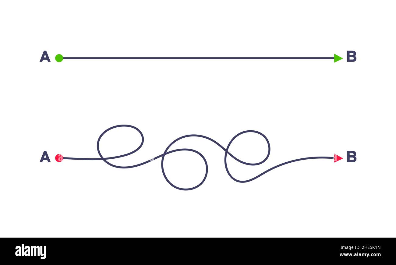Modo semplice e complesso dal punto A al punto B illustrazione vettoriale. Illustrazione Vettoriale