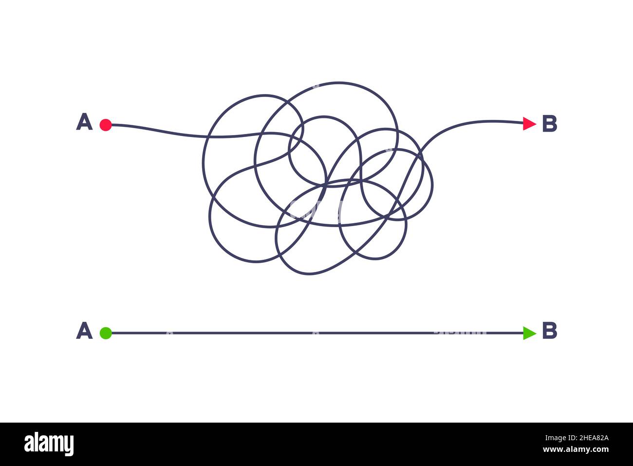 Modo semplice e complesso dal punto A al punto B illustrazione vettoriale. Illustrazione Vettoriale Modo semplice e complesso dal punto A al punto B illustrazione vettoriale. Illustrazione Vettoriale