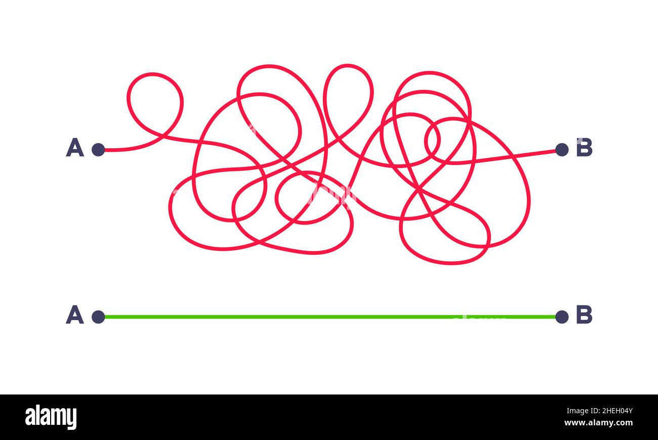 Modo semplice e complesso dal punto A al punto B illustrazione vettoriale. Illustrazione Vettoriale