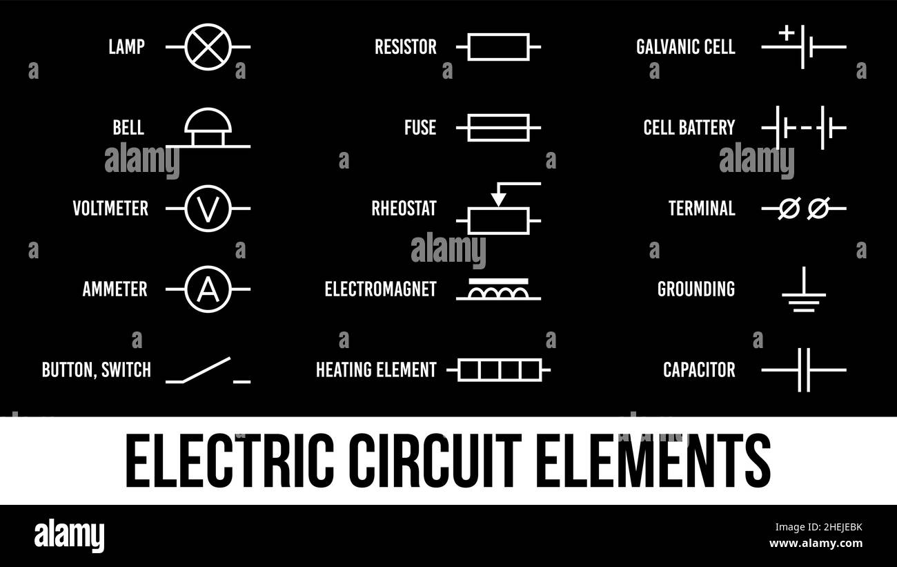 Set di elementi del circuito elettrico. Icone bianche simboli con titoli. Lampada, amperometro e voltmetro, campana, terminale, resistenza e batteria a celle, ele riscaldante Illustrazione Vettoriale