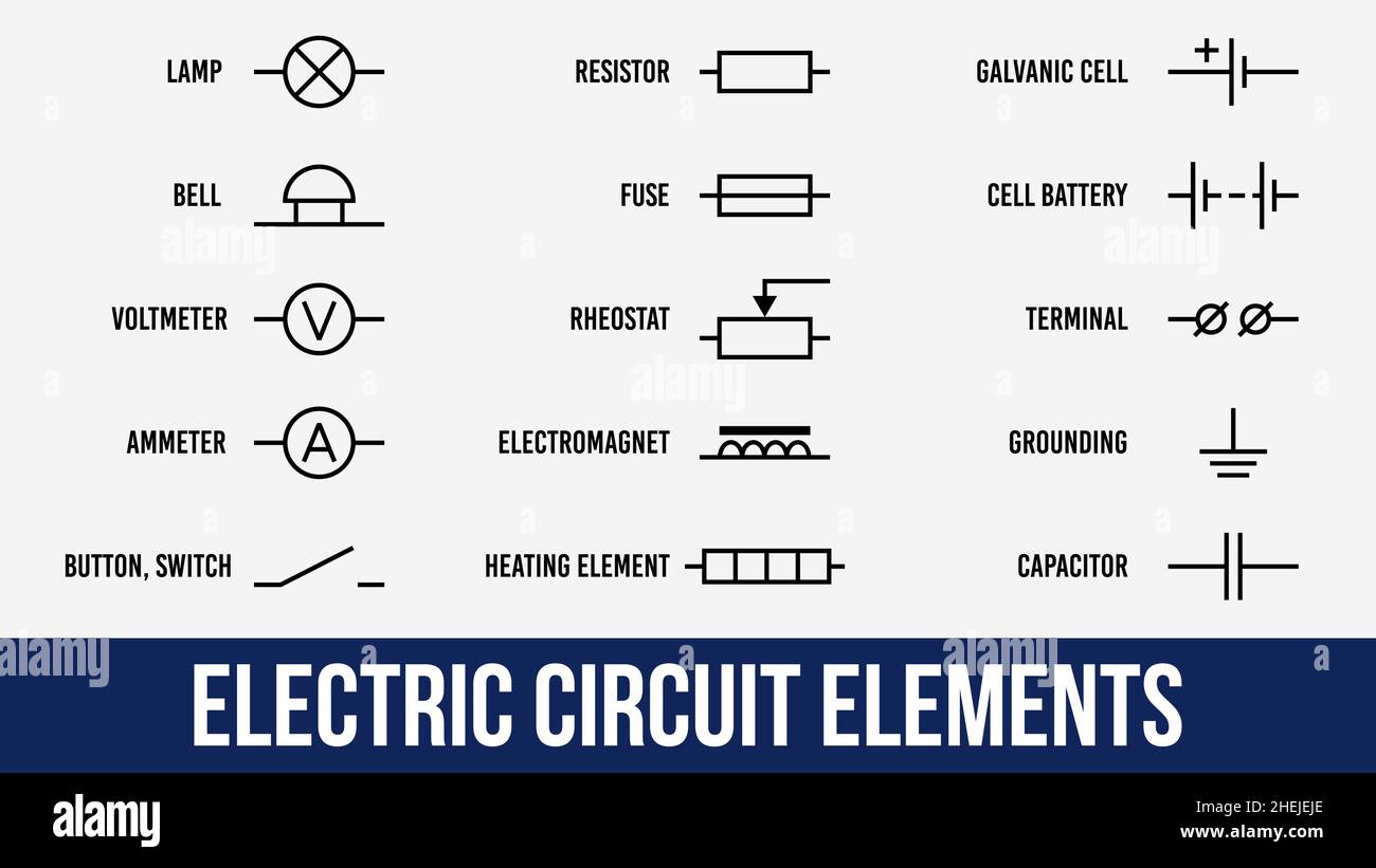 Set di elementi del circuito elettrico. Icone piatte simboli con titoli. Lampada, amperometro e voltmetro, campana, morsetto, resistenza e batteria a celle, elemento riscaldante Illustrazione Vettoriale