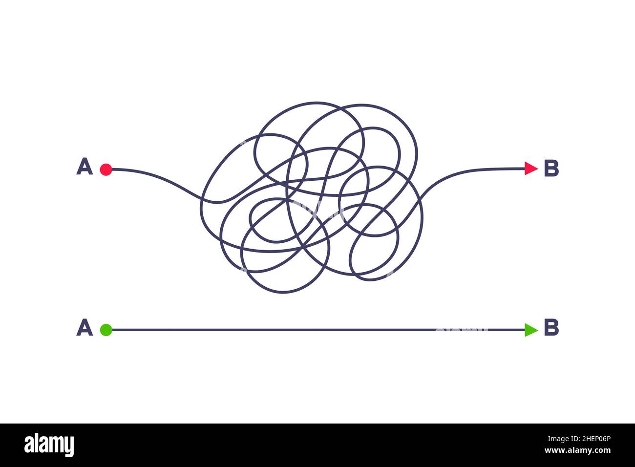 Modo semplice e complesso dal punto A al punto B illustrazione vettoriale. Illustrazione Vettoriale