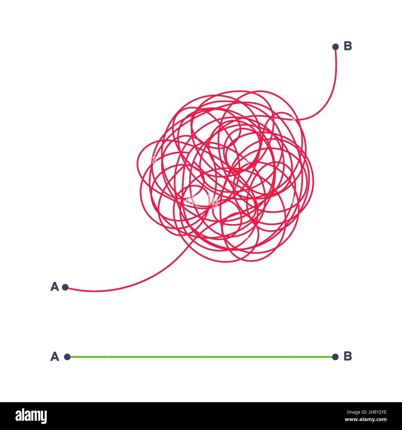 Modo semplice e complesso dal punto A al punto B illustrazione vettoriale. Illustrazione Vettoriale Modo semplice e complesso dal punto A al punto B illustrazione vettoriale. Illustrazione Vettoriale