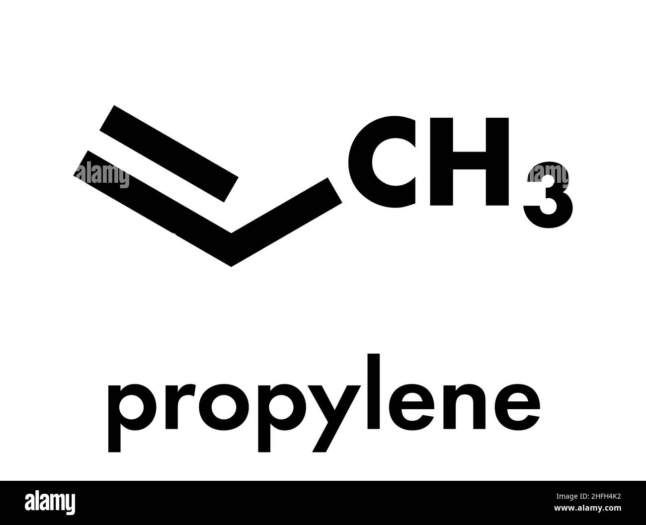 Blocco da costruzione in polipropilene (propene), polipropilene (PP, polipropene). Formula scheletrica. Illustrazione Vettoriale