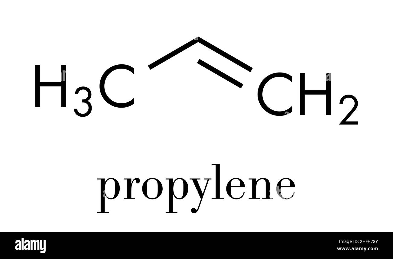 Blocco da costruzione in polipropilene (propene), polipropilene (PP, polipropene). Formula scheletrica. Illustrazione Vettoriale