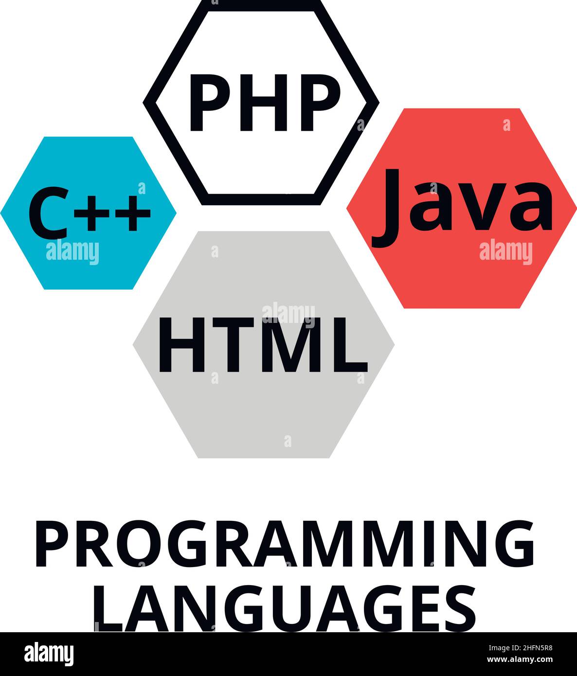 Moderna illustrazione vettoriale del disegno a linea piatta modificabile, concetto di icona dei linguaggi di programmazione, per grafica e web design Illustrazione Vettoriale