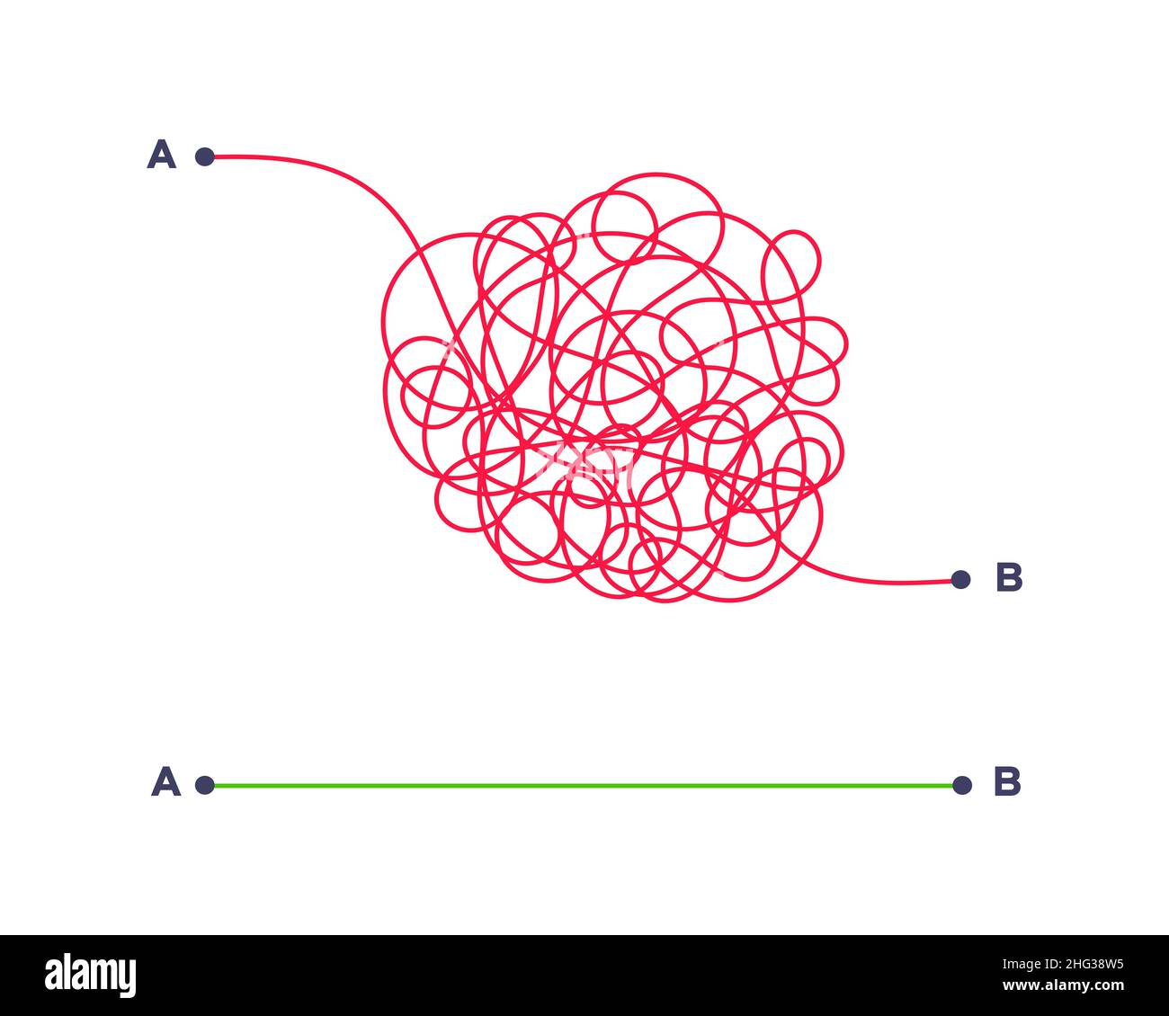 Modo semplice e complesso dal punto A al punto B illustrazione vettoriale. Illustrazione Vettoriale Modo semplice e complesso dal punto A al punto B illustrazione vettoriale. Illustrazione Vettoriale
