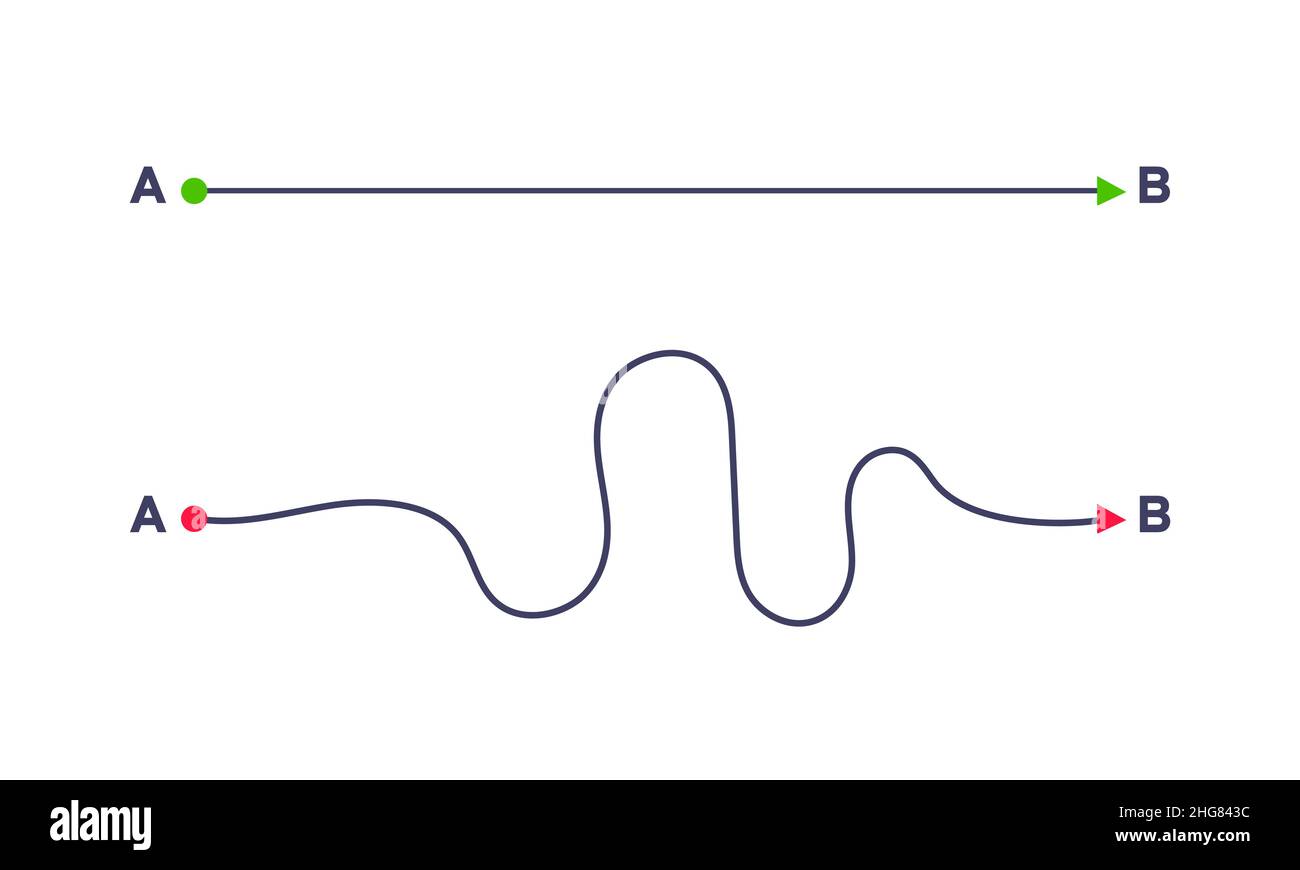 Modo semplice e complesso dal punto A al punto B illustrazione vettoriale. Illustrazione Vettoriale Modo semplice e complesso dal punto A al punto B illustrazione vettoriale. Illustrazione Vettoriale