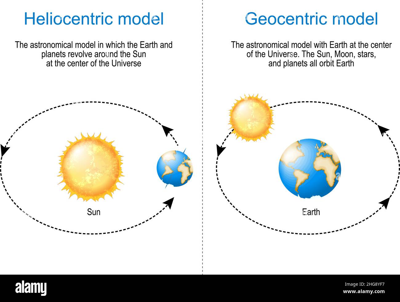 Modello astronomico geocentrico ed eliocentrico, confronto e differenza. La terra ruota intorno al Sole e alla Terra al centro dell'Universo. Illustrazione Vettoriale