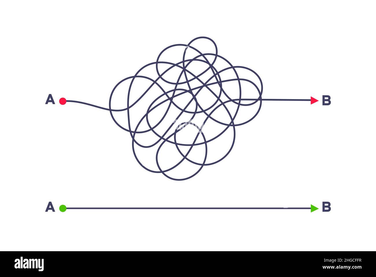 Modo semplice e complesso dal punto A al punto B illustrazione vettoriale. Illustrazione Vettoriale Modo semplice e complesso dal punto A al punto B illustrazione vettoriale. Illustrazione Vettoriale