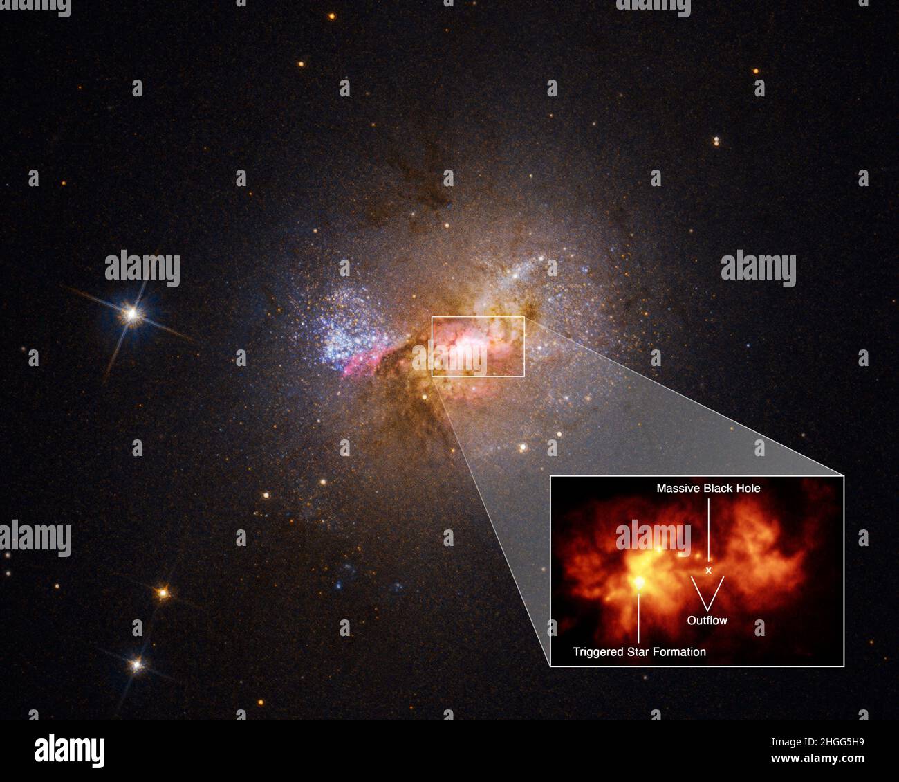 Un pullout della regione centrale nana starburst galassia Henize 2-10 traccia un deflusso, o ponte di gas caldo di 230 anni luce, che collega il massiccio buco nero della galassia e una regione che forma le stelle. I dati di Hubble sulla velocità del deflusso dal buco nero, così come l'età delle giovani stelle, indicano una relazione causale tra le due. Pochi milioni di anni fa, il flusso di gas caldo sbatté nella fitta nube di un vivaio stellare e si diffuse, come l'acqua di un tubo che colpisce un cumulo di sporcizia. Ora i grappoli di stelle giovani sono allineati perpendicolarmente al deflusso, rivelando il p Foto Stock