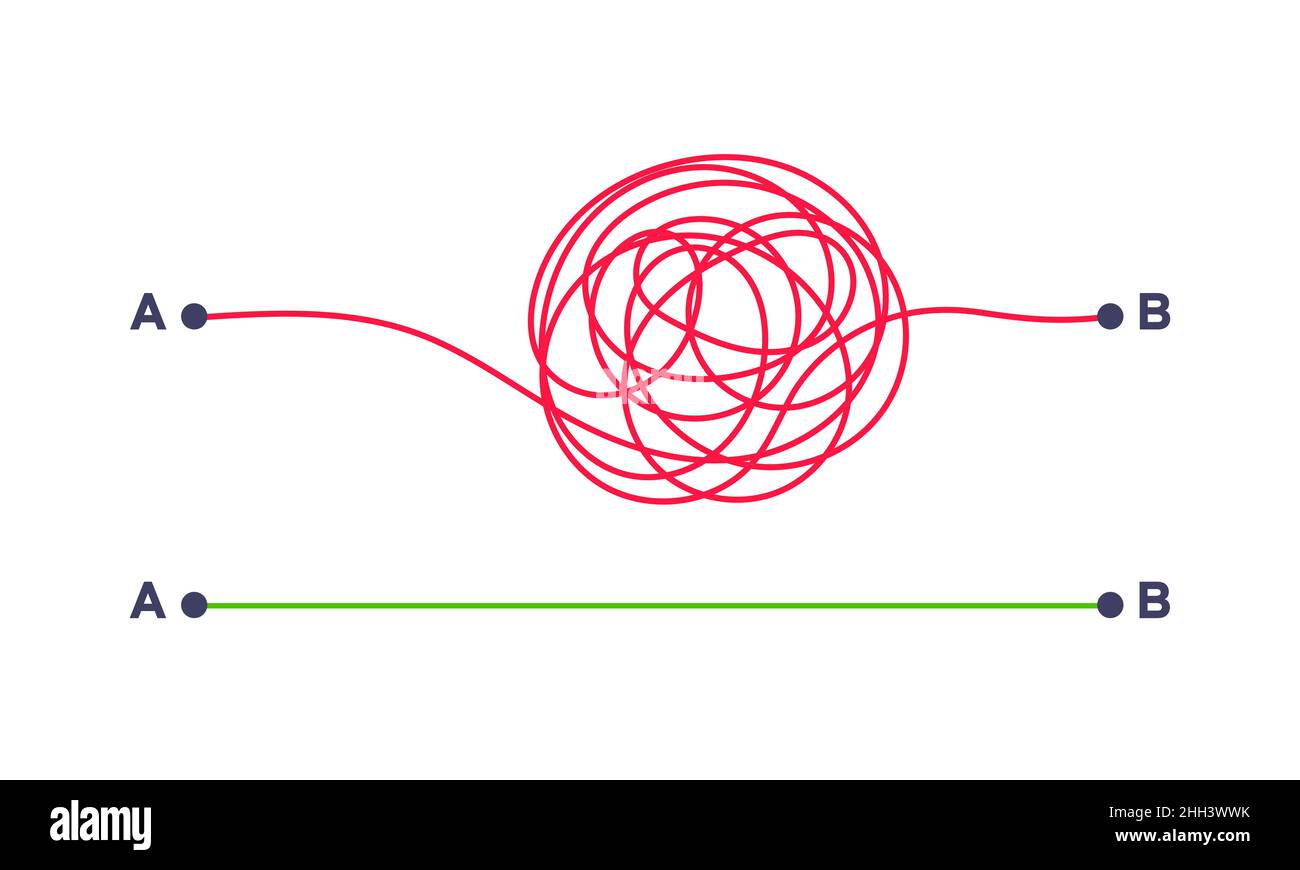 Modo semplice e complesso dal punto A al punto B illustrazione vettoriale. Illustrazione Vettoriale Modo semplice e complesso dal punto A al punto B illustrazione vettoriale. Illustrazione Vettoriale