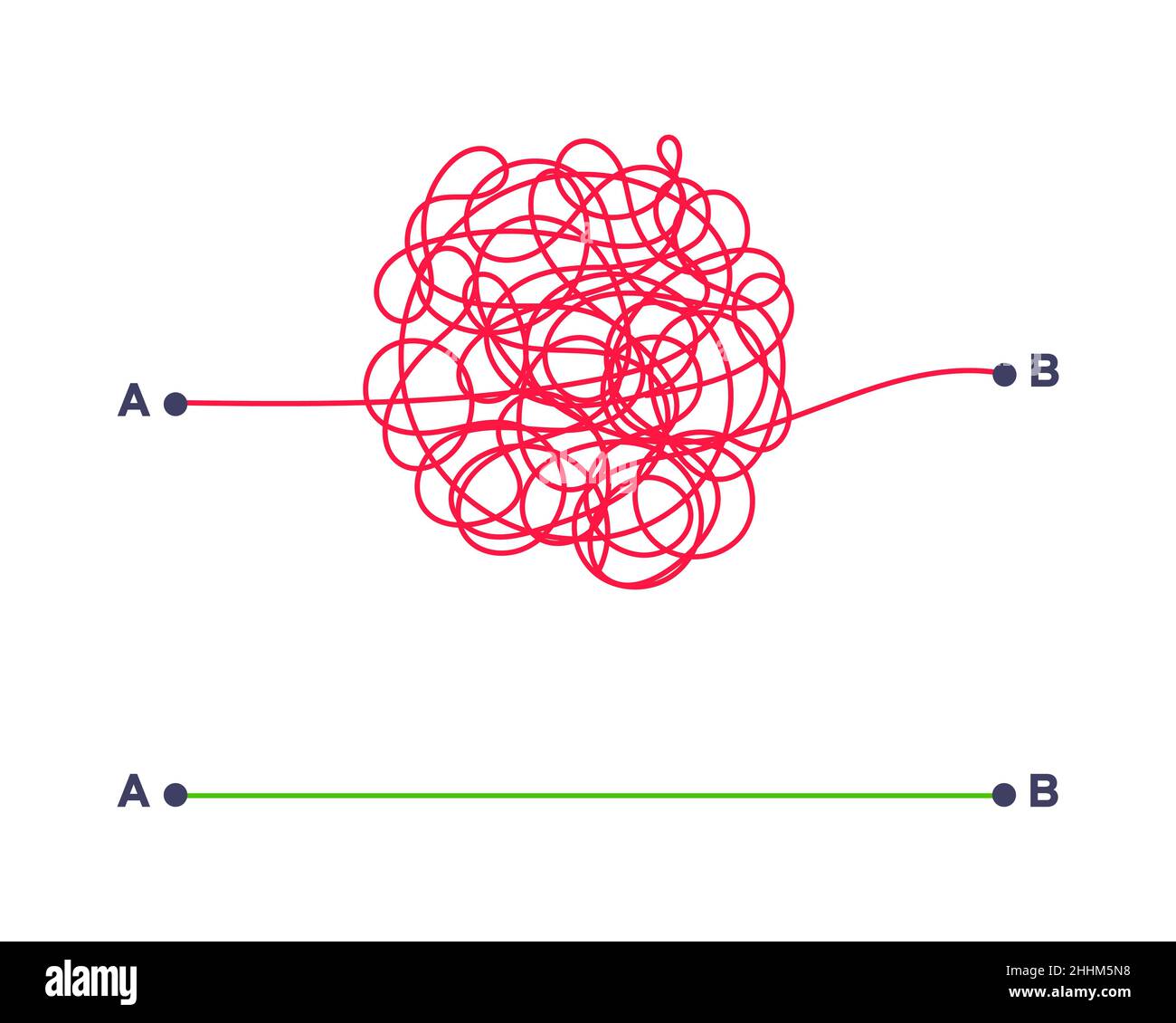 Modo semplice e complesso dal punto A al punto B illustrazione vettoriale. Illustrazione Vettoriale Modo semplice e complesso dal punto A al punto B illustrazione vettoriale. Illustrazione Vettoriale