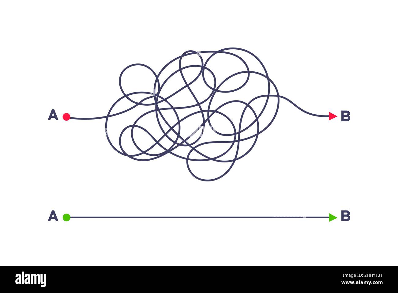 Modo semplice e complesso dal punto A al punto B illustrazione vettoriale. Illustrazione Vettoriale Modo semplice e complesso dal punto A al punto B illustrazione vettoriale. Illustrazione Vettoriale