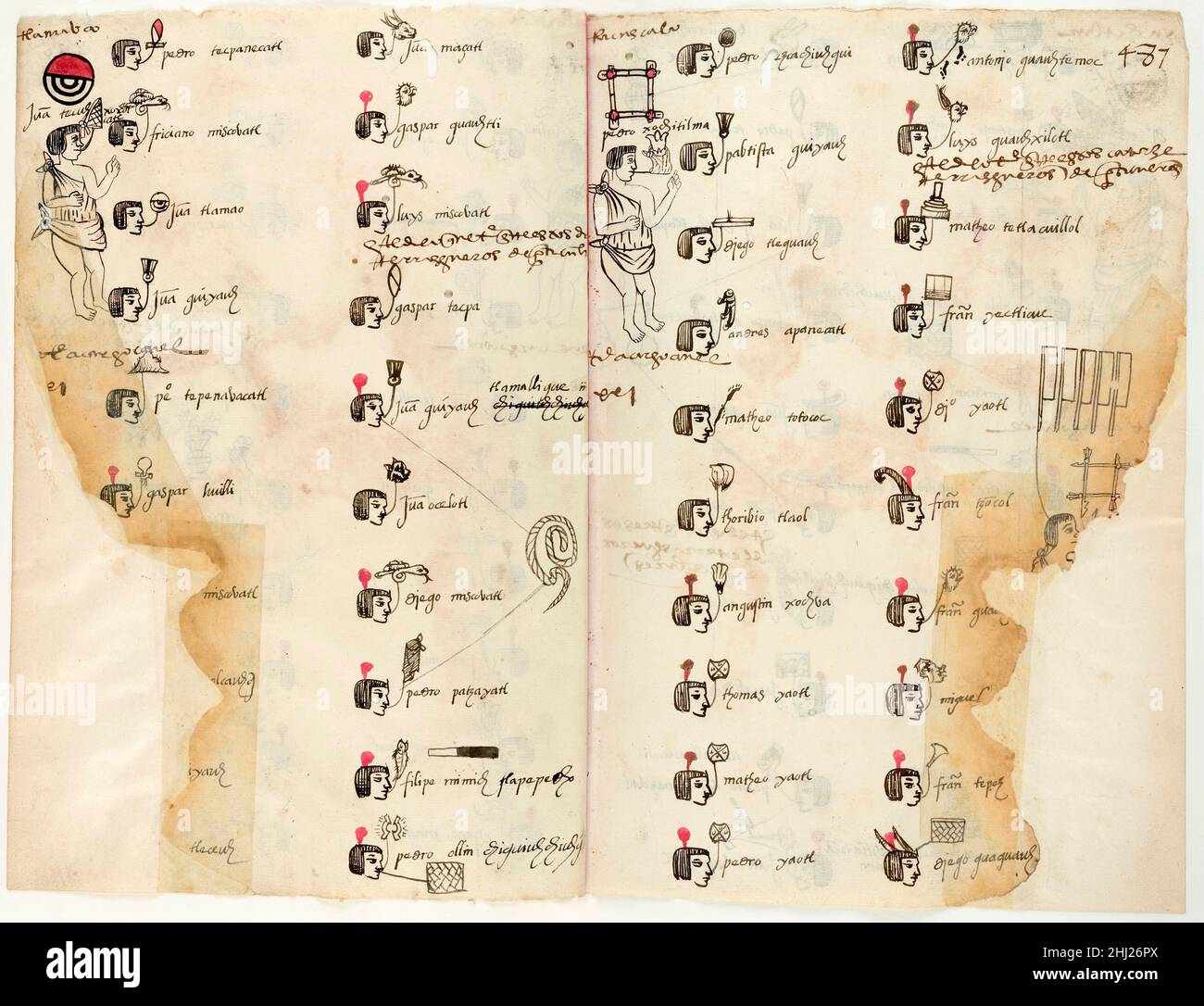 Matrícula de Huexotzingo, 1560, facsimile di un antico censimento azteco Foto Stock