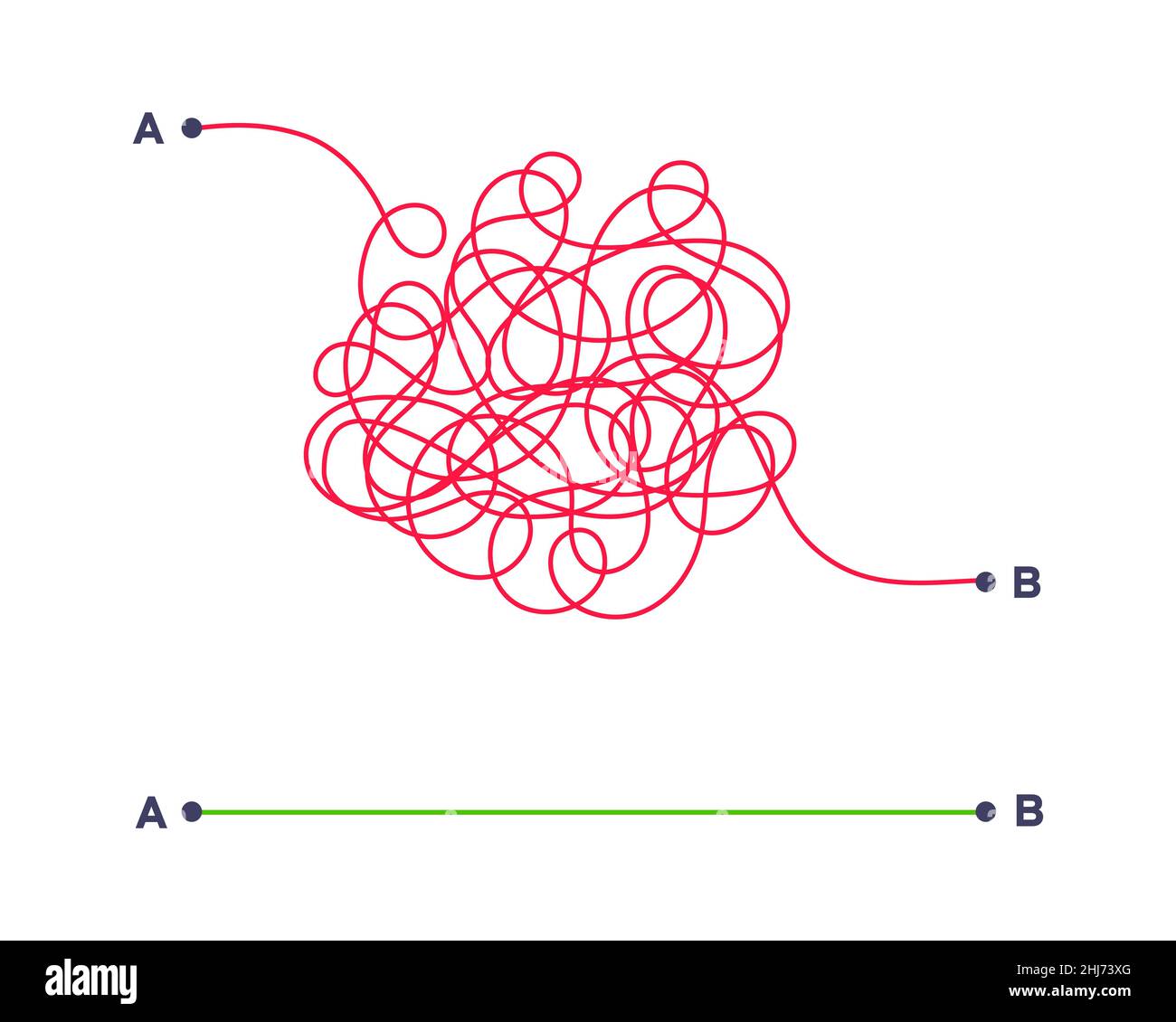 Modo semplice e complesso dal punto A al punto B illustrazione vettoriale. Illustrazione Vettoriale