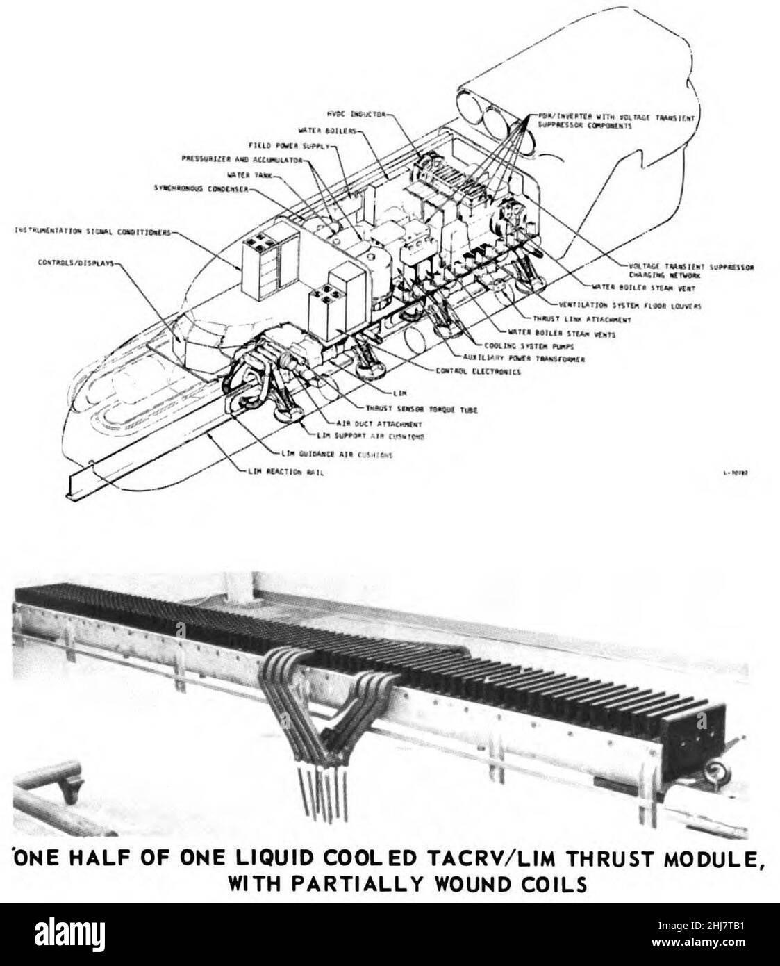 Modulo di taglio e spinta TACRV. Foto Stock
