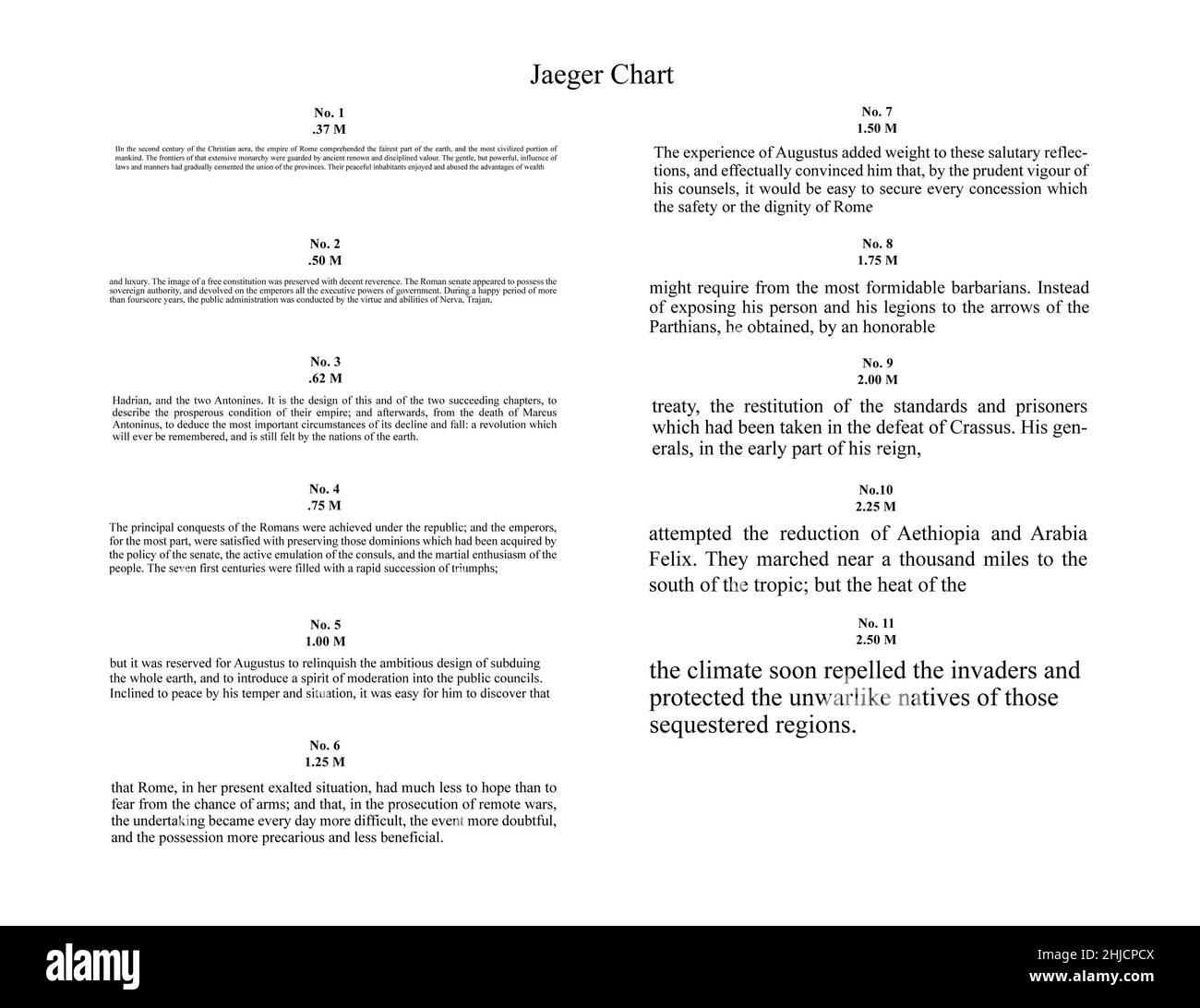 Il Jaeger Chart è stato inventato nel 1867 ed è ancora utilizzato per testare l'acuità della visione vicina. Si tratta di una carta con testo stampato progressivamente più grande. Al paziente viene richiesto di leggere la stampa più piccola possibile. Foto Stock