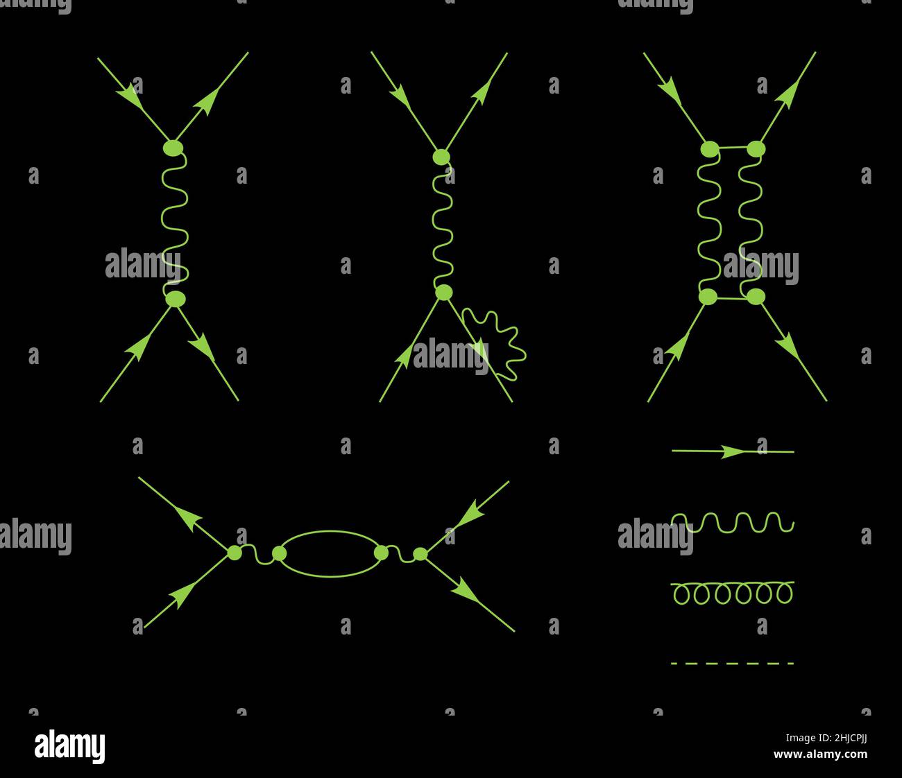 Diagrammi che rappresentano le interazioni elettromagnetiche delle particelle subatomiche cariche. Questi tipi di diagrammi sono stati inventati dal fisico Richard Feynman. Il diagramma può essere verticale o orizzontale. Foto Stock