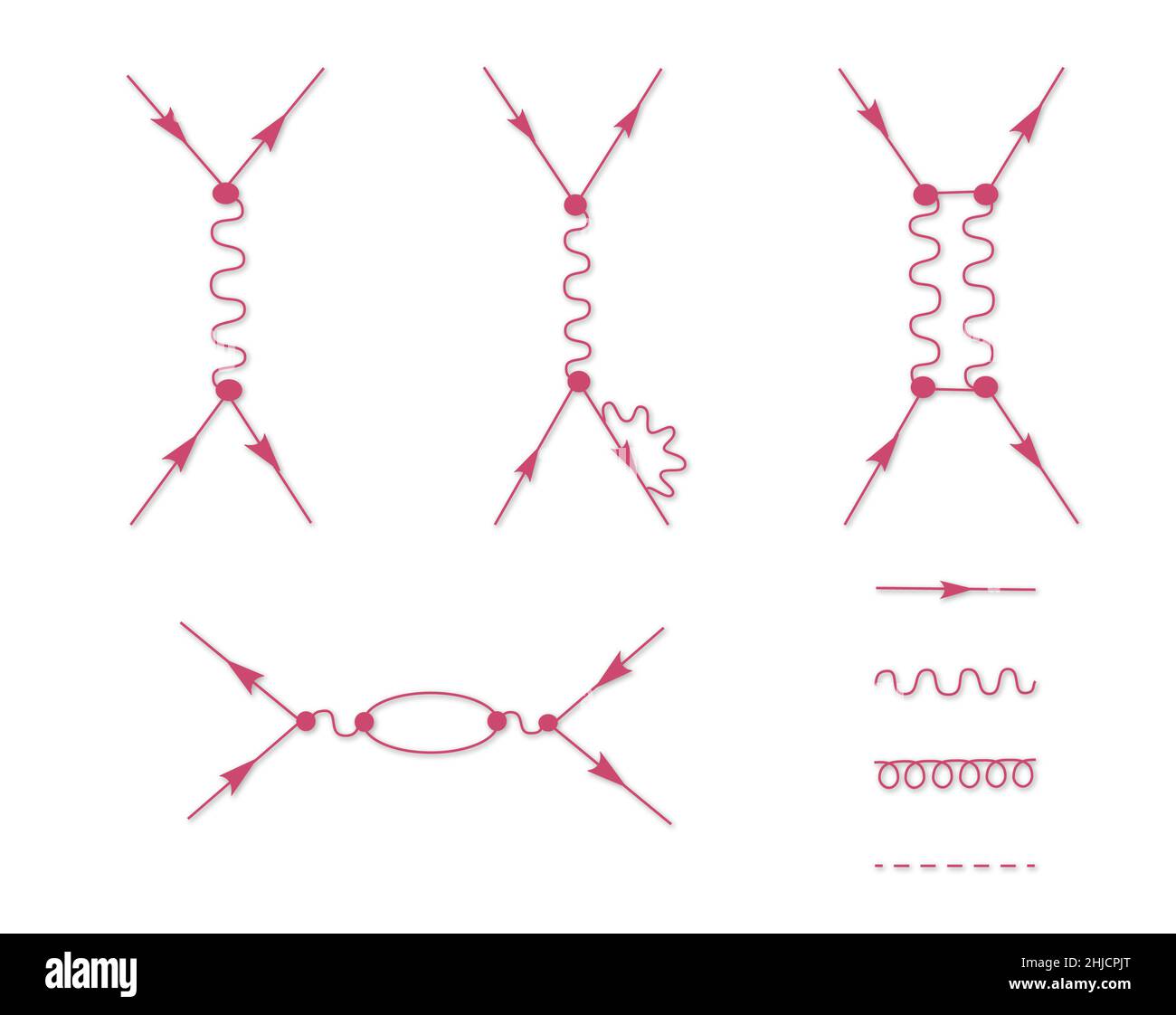 Diagrammi che rappresentano le interazioni elettromagnetiche delle particelle subatomiche cariche. Questi tipi di diagrammi sono stati inventati dal fisico Richard Feynman. Il diagramma può essere verticale o orizzontale. Foto Stock