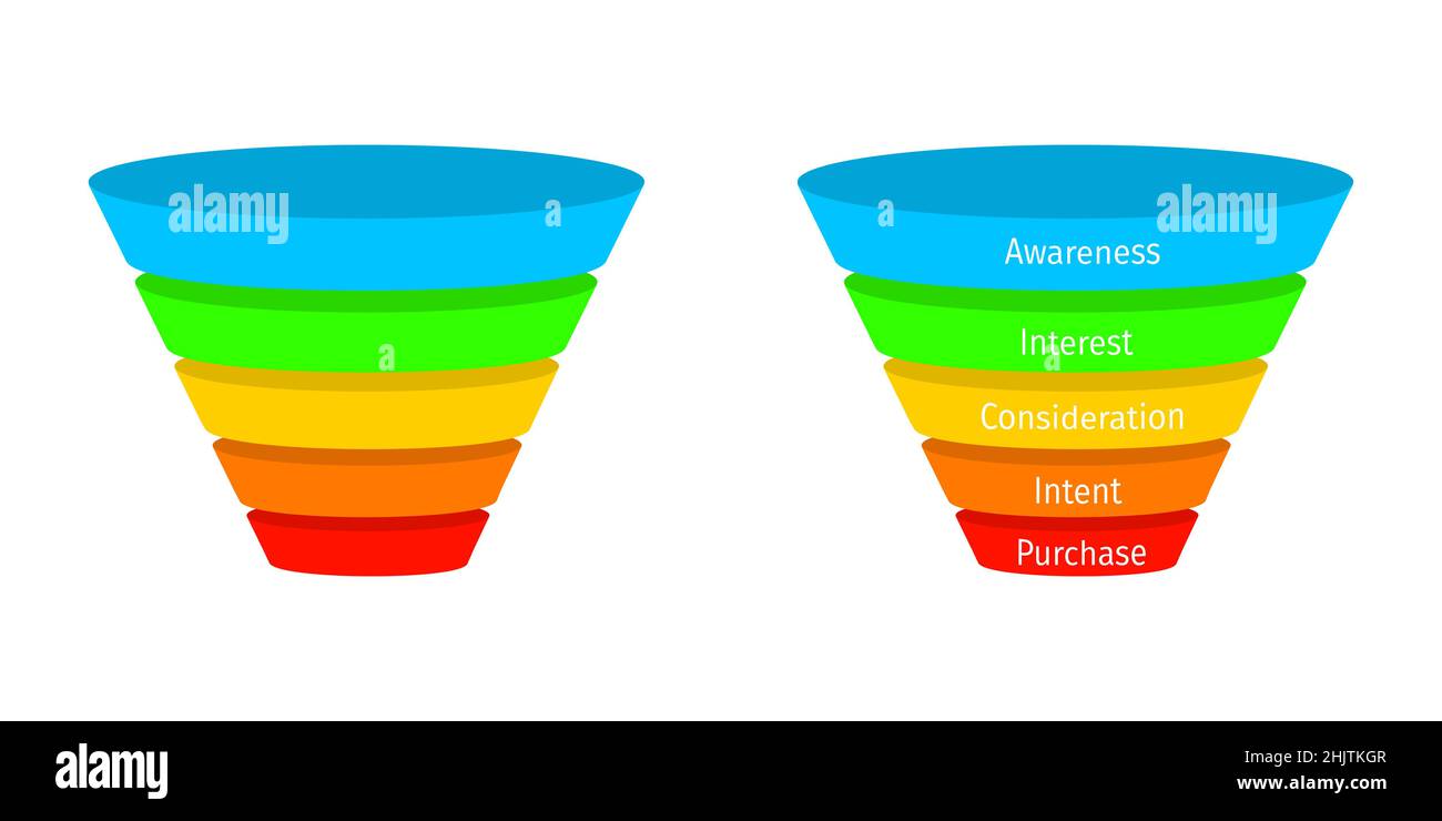 Modelli di imbuto di marketing o di acquisto con spazio vuoto per il testo e l'esempio riempito. Generazione di lead, visualizzazione del processo di conversione isolata su sfondo bianco. Illustrazione piatta vettoriale Illustrazione Vettoriale