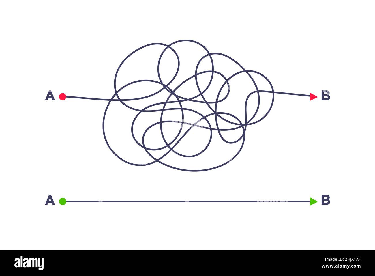 Un modo semplice e complesso dal punto A all'illustrazione vettoriale B. Caos semplificazione, risoluzione dei problemi e ricerca di soluzioni aziendali concep sfida Illustrazione Vettoriale Un modo semplice e complesso dal punto A all'illustrazione vettoriale B. Caos semplificazione, risoluzione dei problemi e ricerca di soluzioni aziendali concep sfida Illustrazione Vettoriale