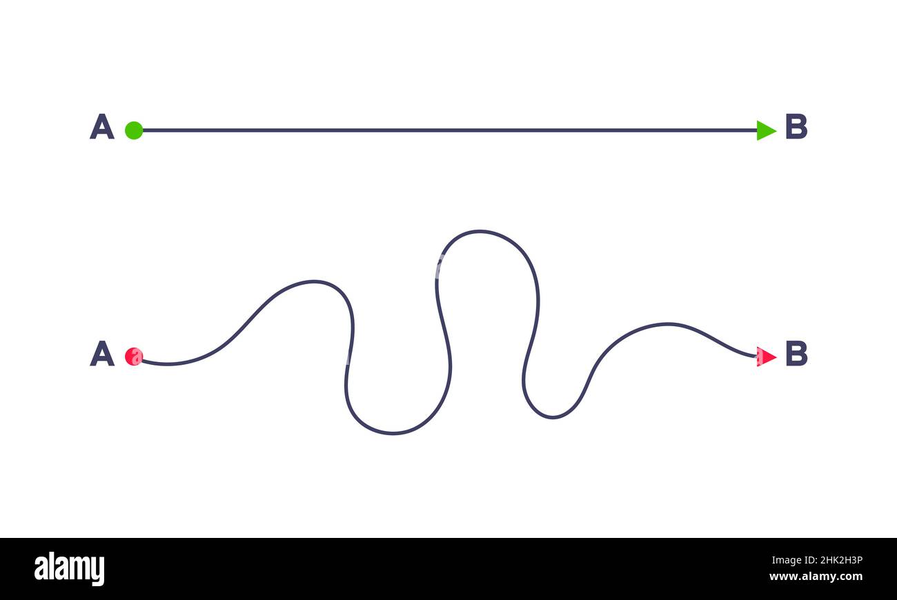 Un modo semplice e complesso dal punto A all'illustrazione vettoriale B. Caos semplificazione, risoluzione dei problemi e ricerca di soluzioni aziendali concep sfida Illustrazione Vettoriale Un modo semplice e complesso dal punto A all'illustrazione vettoriale B. Caos semplificazione, risoluzione dei problemi e ricerca di soluzioni aziendali concep sfida Illustrazione Vettoriale