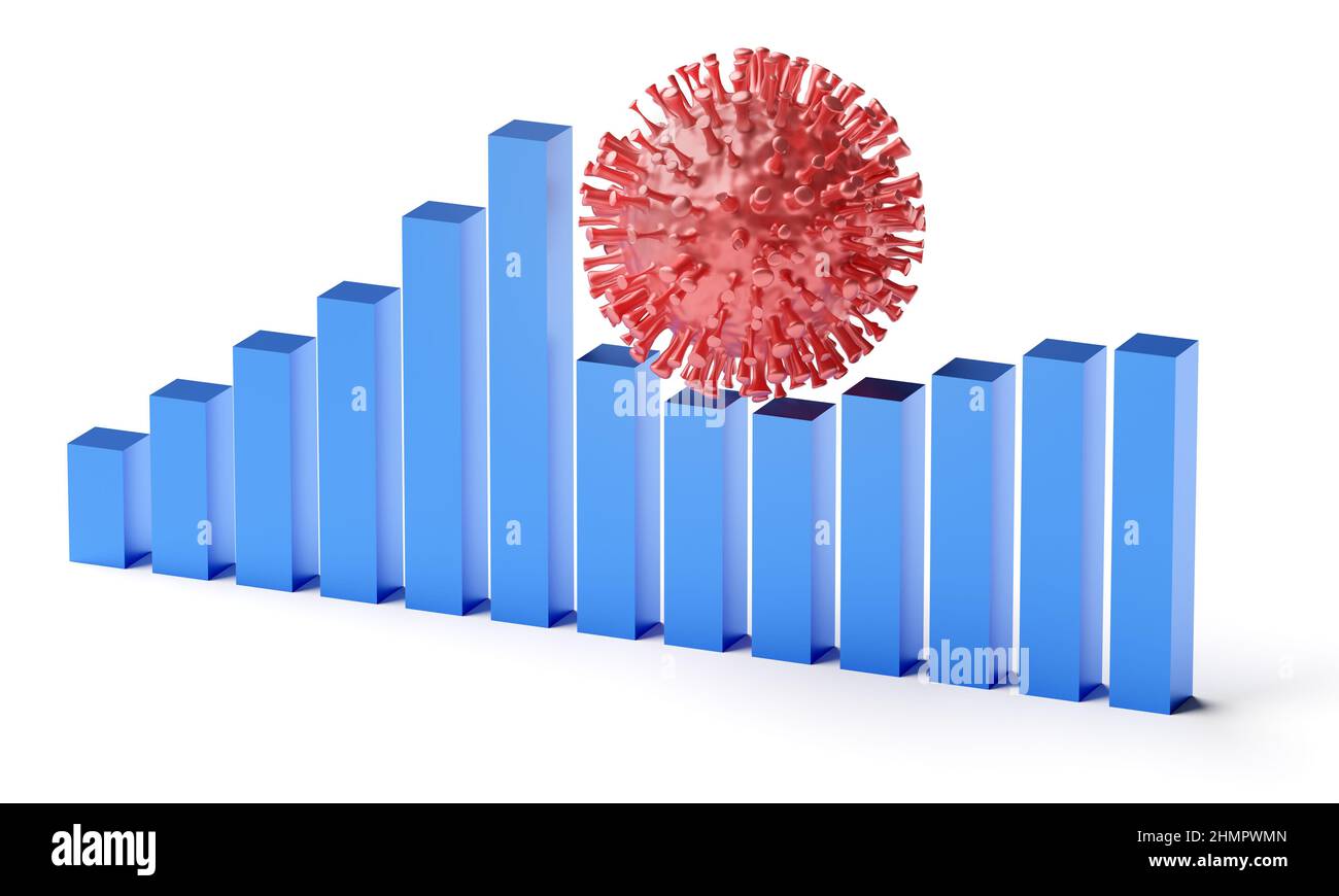 Grafico di successo e fallimento nel coronavirus. Fallimento e recessione dal covid-19. 3d rendering Foto Stock
