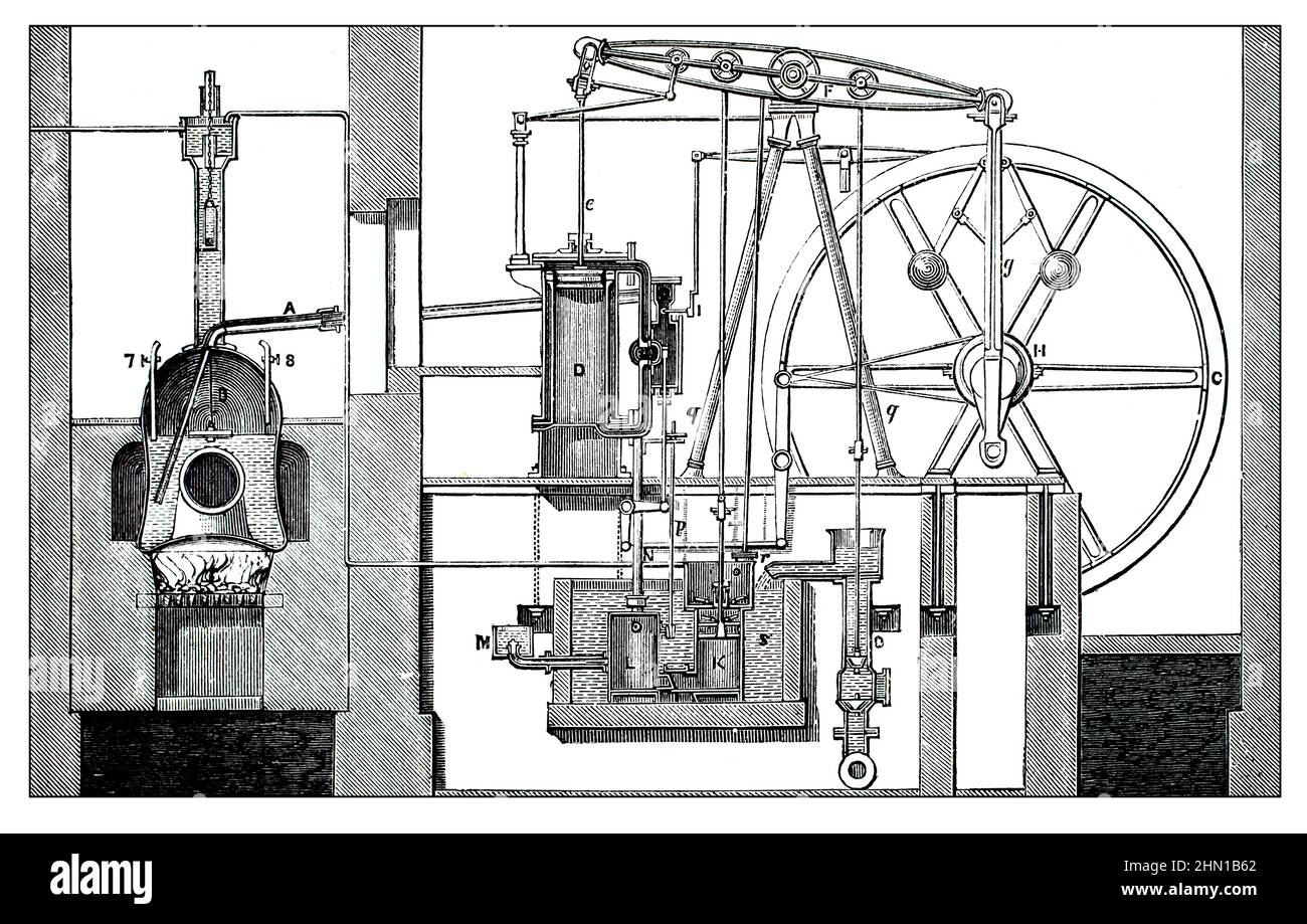 Storia della scienza, diagramma che illustra il motore a vapore a doppia azione di James Watt Foto Stock