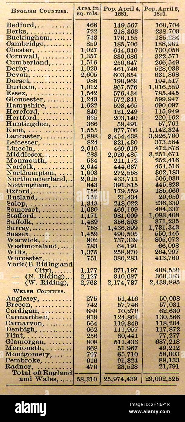 Un grafico vittoriano che mostra le dimensioni e le popolazioni di tutte le contee inglesi e gallesi al tempo del 1881 e del 1891 census.jpg Foto Stock