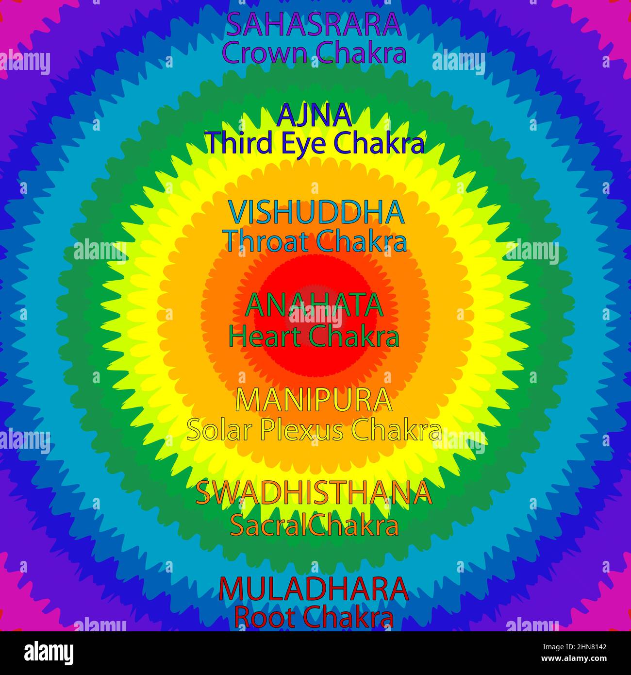 Chakra su sfondo sunburst in colori chakra Illustrazione Vettoriale