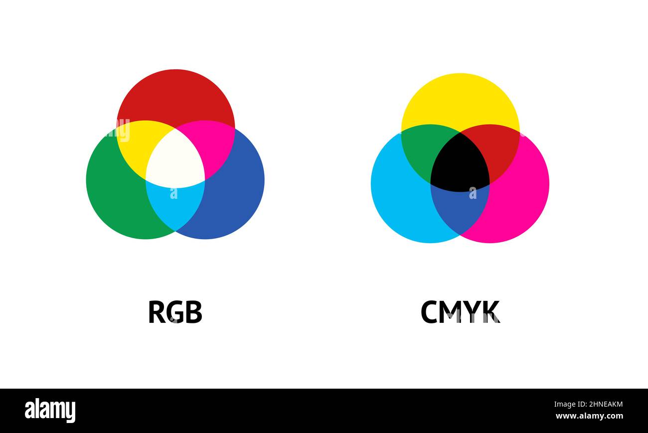 Infografica vettoriale del modello di miscelazione dei colori RGB e CMYK. Tipi di miscelazione dei colori con tre colori primari. Diverso tra il modello di colore additivo e sottrattore Illustrazione Vettoriale